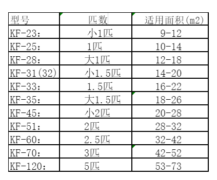 东源空调维修